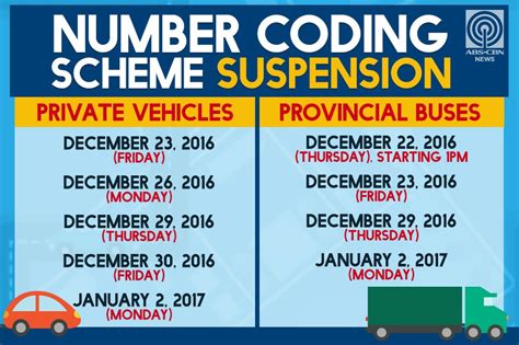 coding in antipolo 2024|Number Coding in the Philippines: A Motorist’s Refresher .